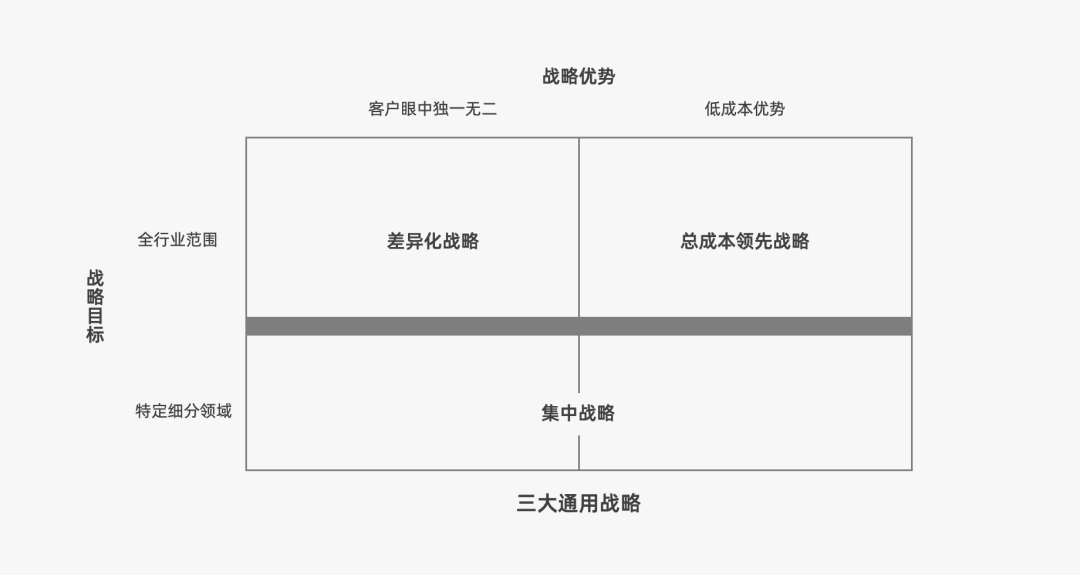 16000+字丨2022年策略人必备的66个营销模型（6.0版）